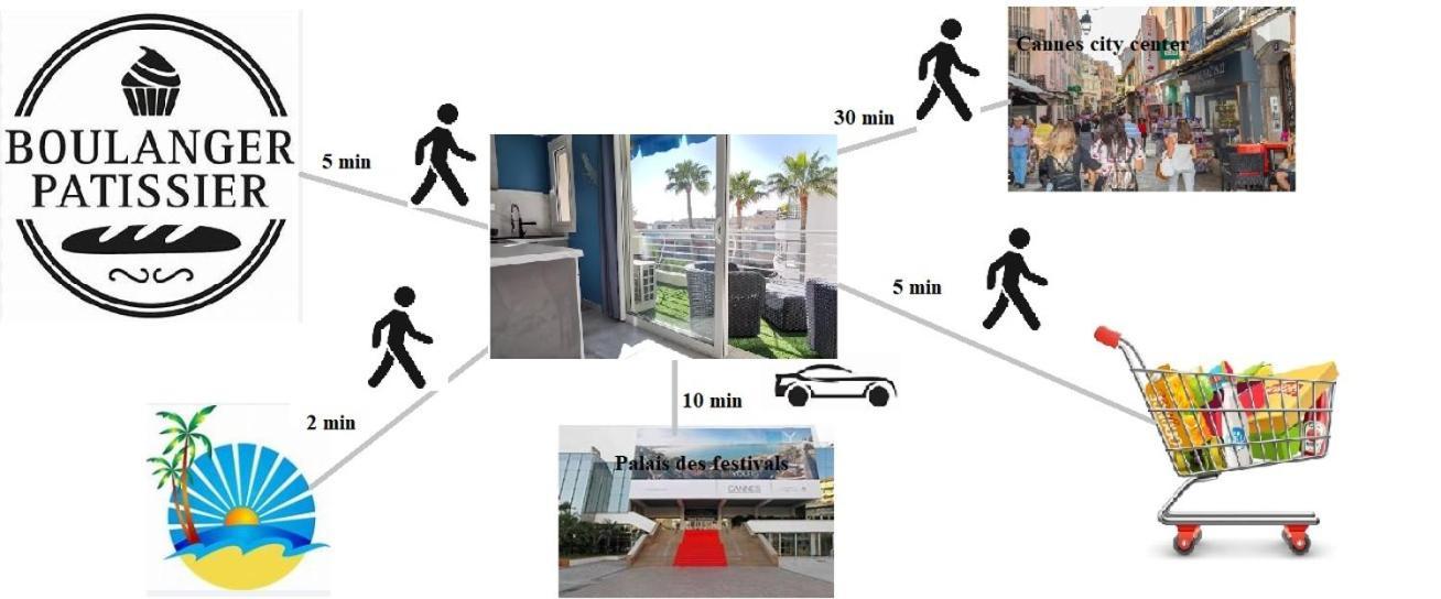 Cannes Pointe Croisette Studio Plage 2 Min A Pieds Esterno foto